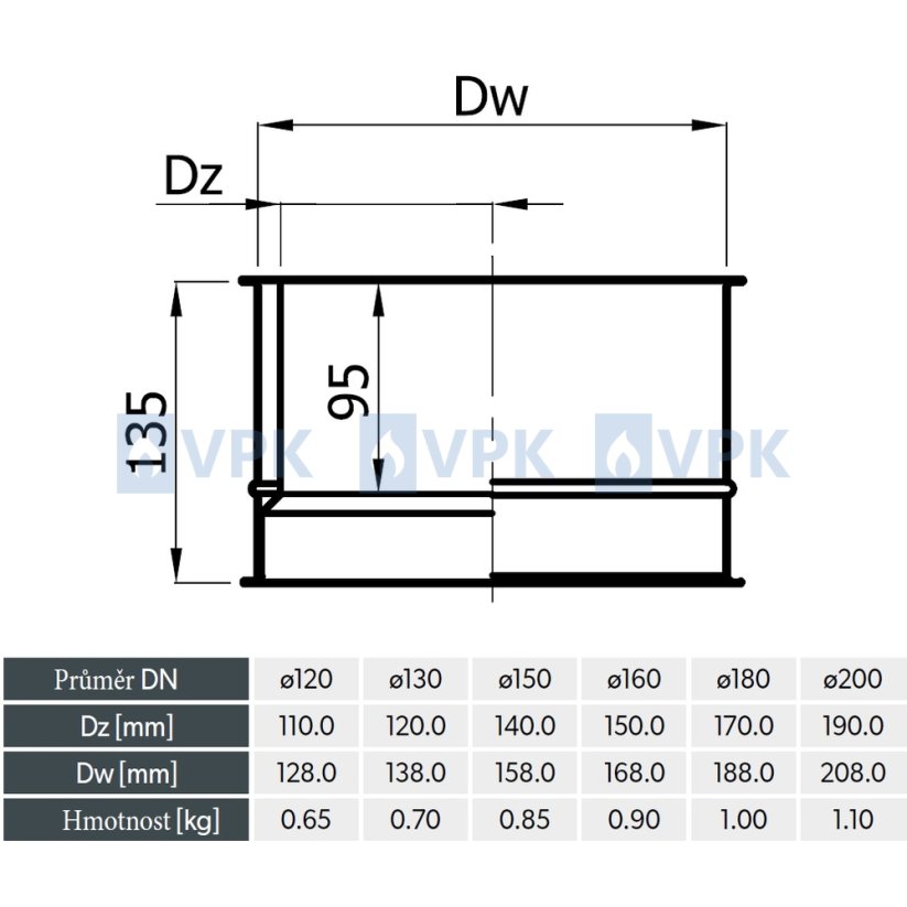 KC20 - Dvojstenná zder ø120 mm
