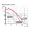 Ventilátor pre teplovzdušný rozvod Darco BANAN3-II (660 m3/h)