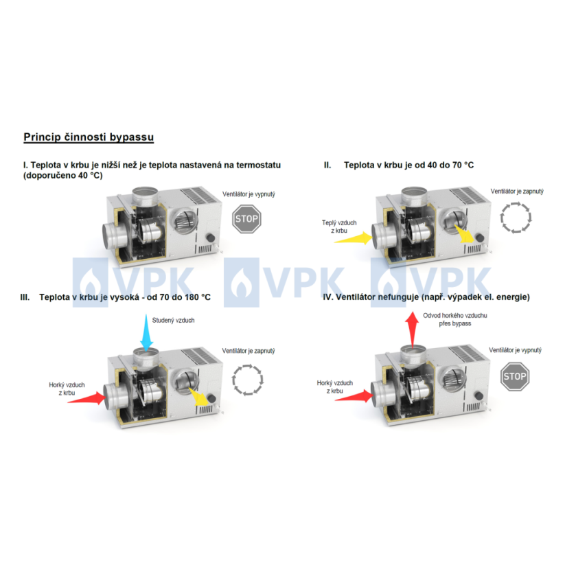 Ventilátor pre teplovzdušný rozvod Darco BANAN1-II (370 m3/h)