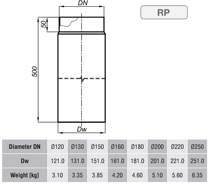 KC20 - Trubka ø120 mm / 500 mm