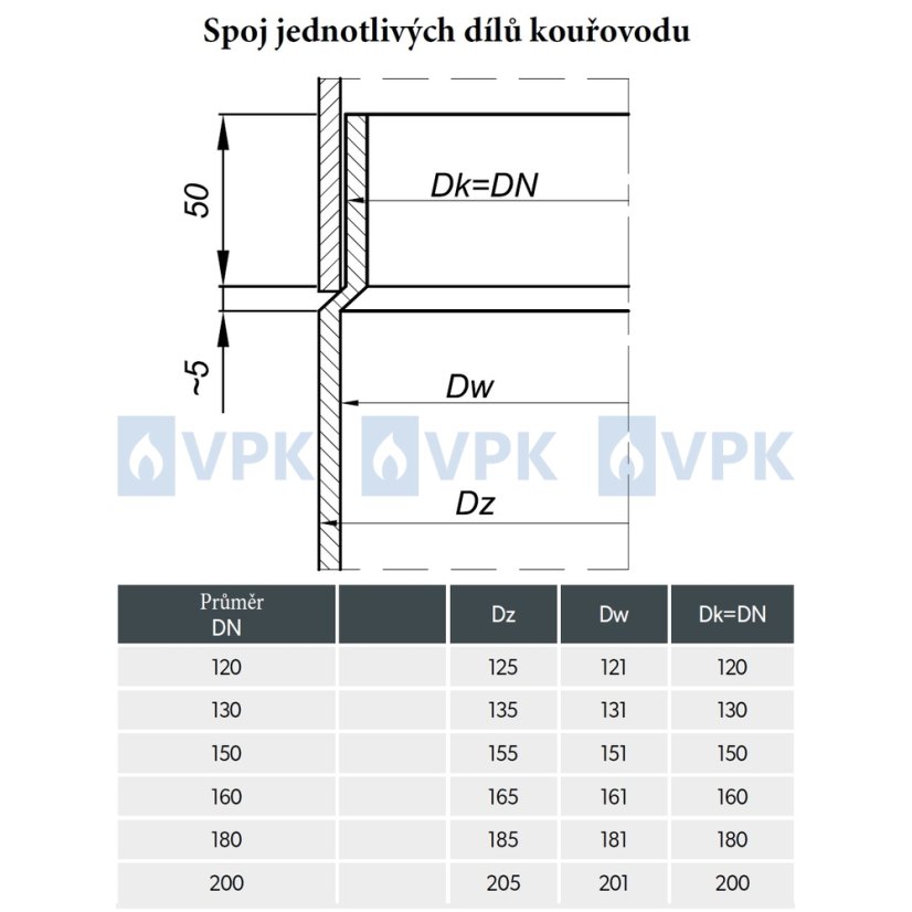 KC20 - Redukce ø180/120 mm (směr po kouři)