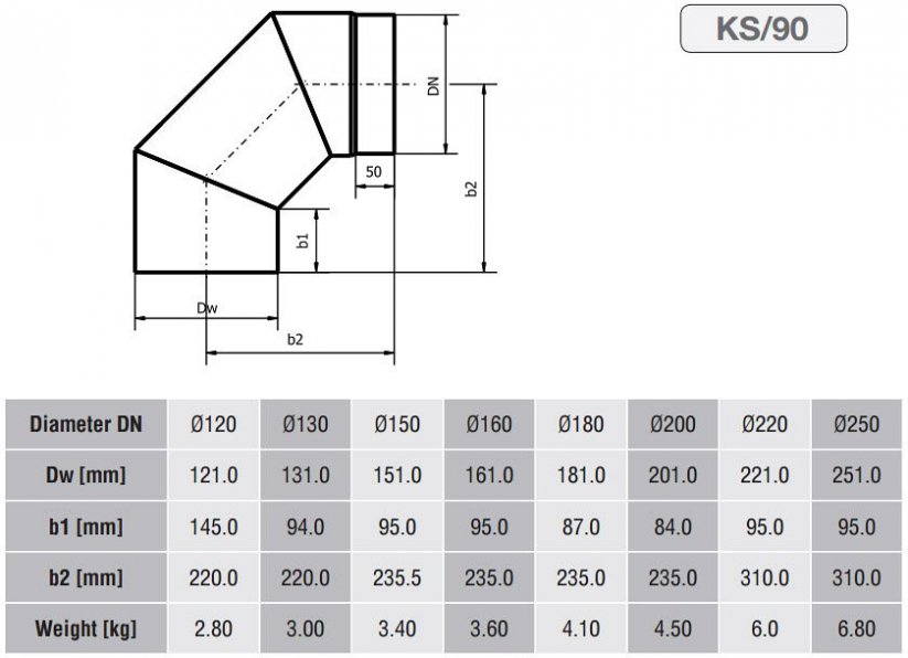 KC20 - Koleno dymovodu 90° / ø160 mm - pevné