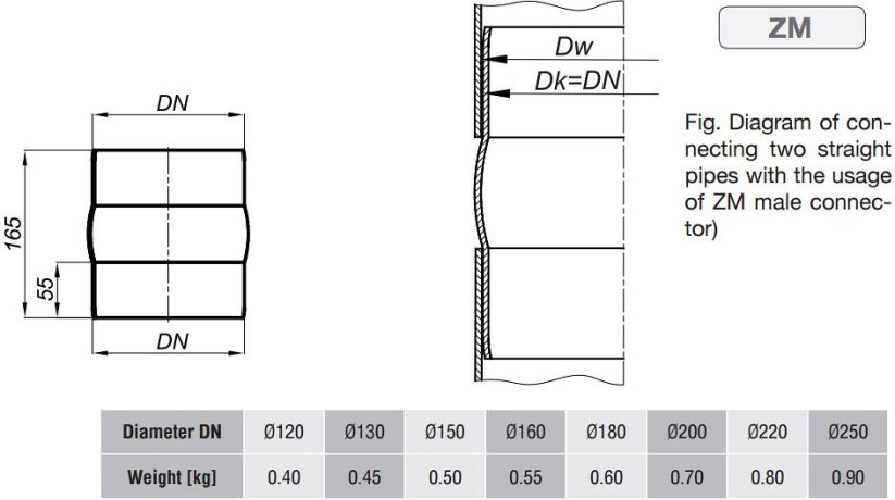 KC20 - Spojka ø180 mm