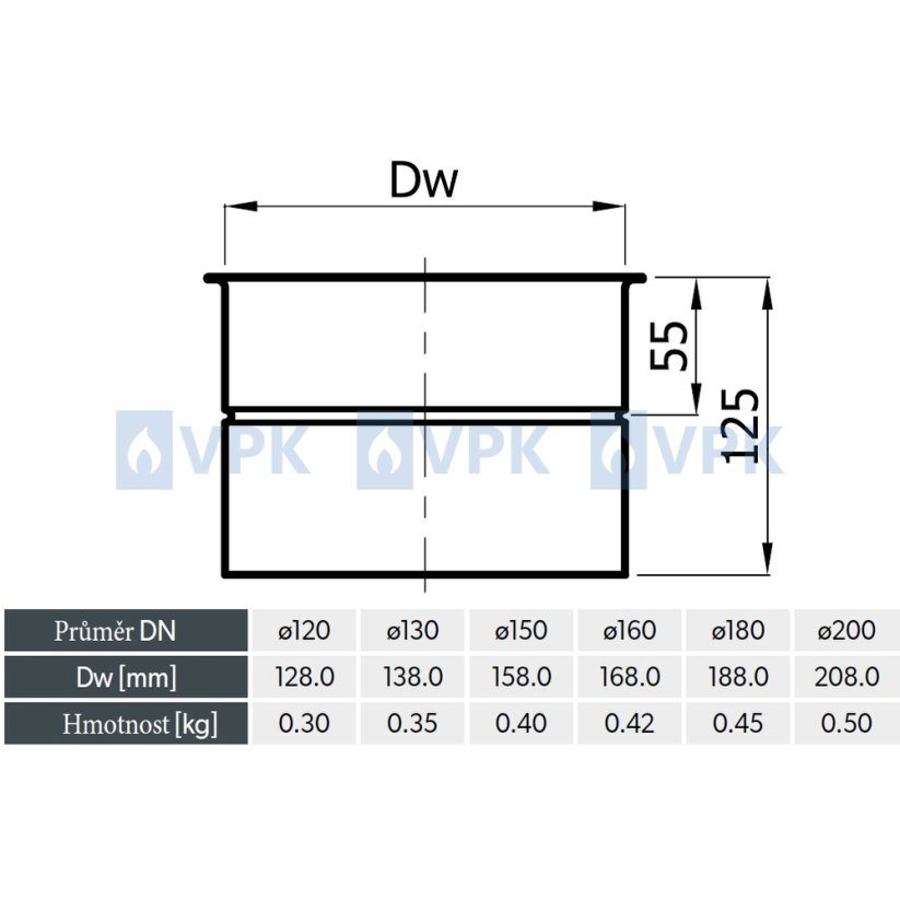 KC20 - Jednostenná zder ø180 mm