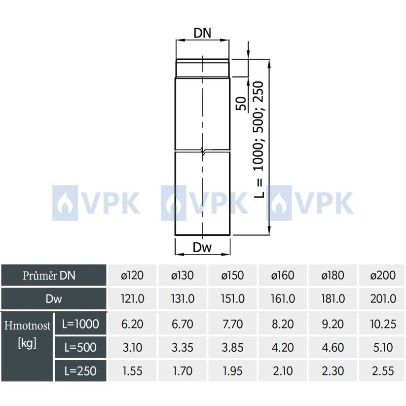 KC20 - Trubka ø120 mm / 250 mm s čistícím otvorem