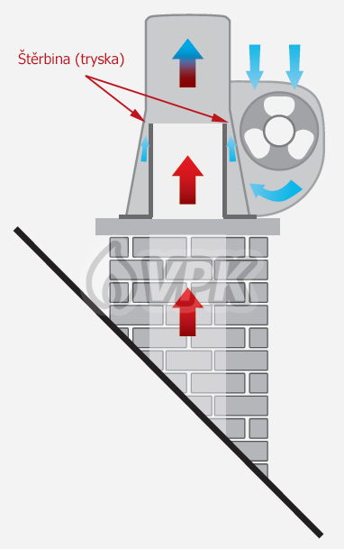 Komínový ventilátor Darco GCK ø200 mm - pre inštaláciu na komínovú dosku