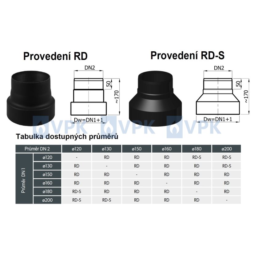 KC20 - Redukce ø180/130 mm (směr po kouři)