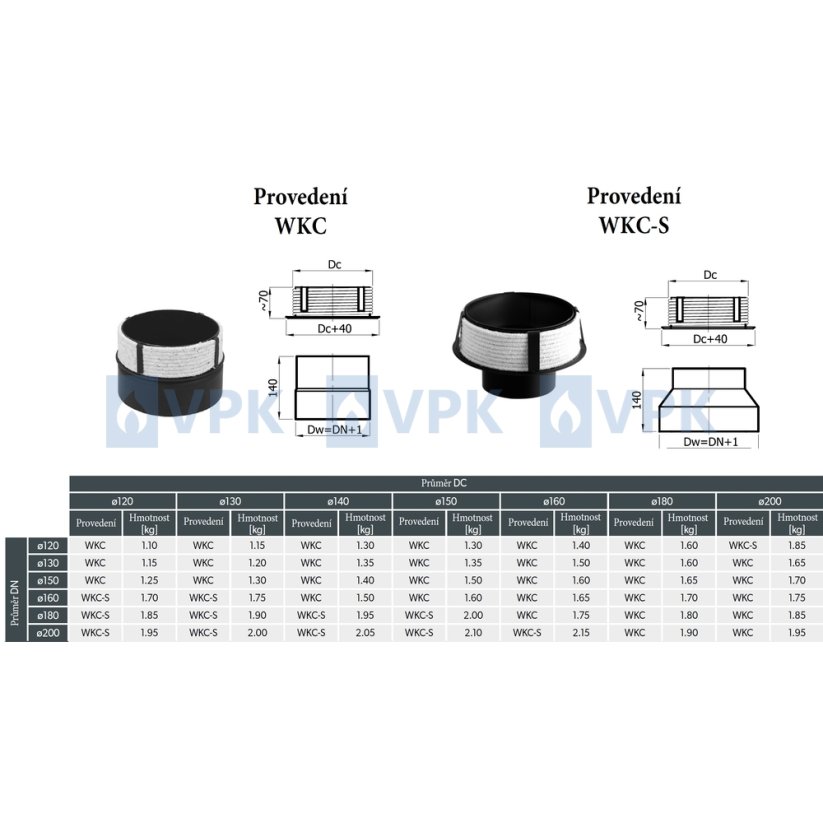 KC20 - Prechodka ø200 mm (vsuvná) pre komíny ø150 mm
