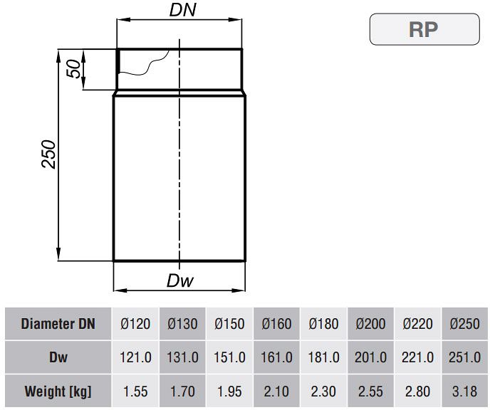 KC20 - Trubka ø180 mm / 250 mm